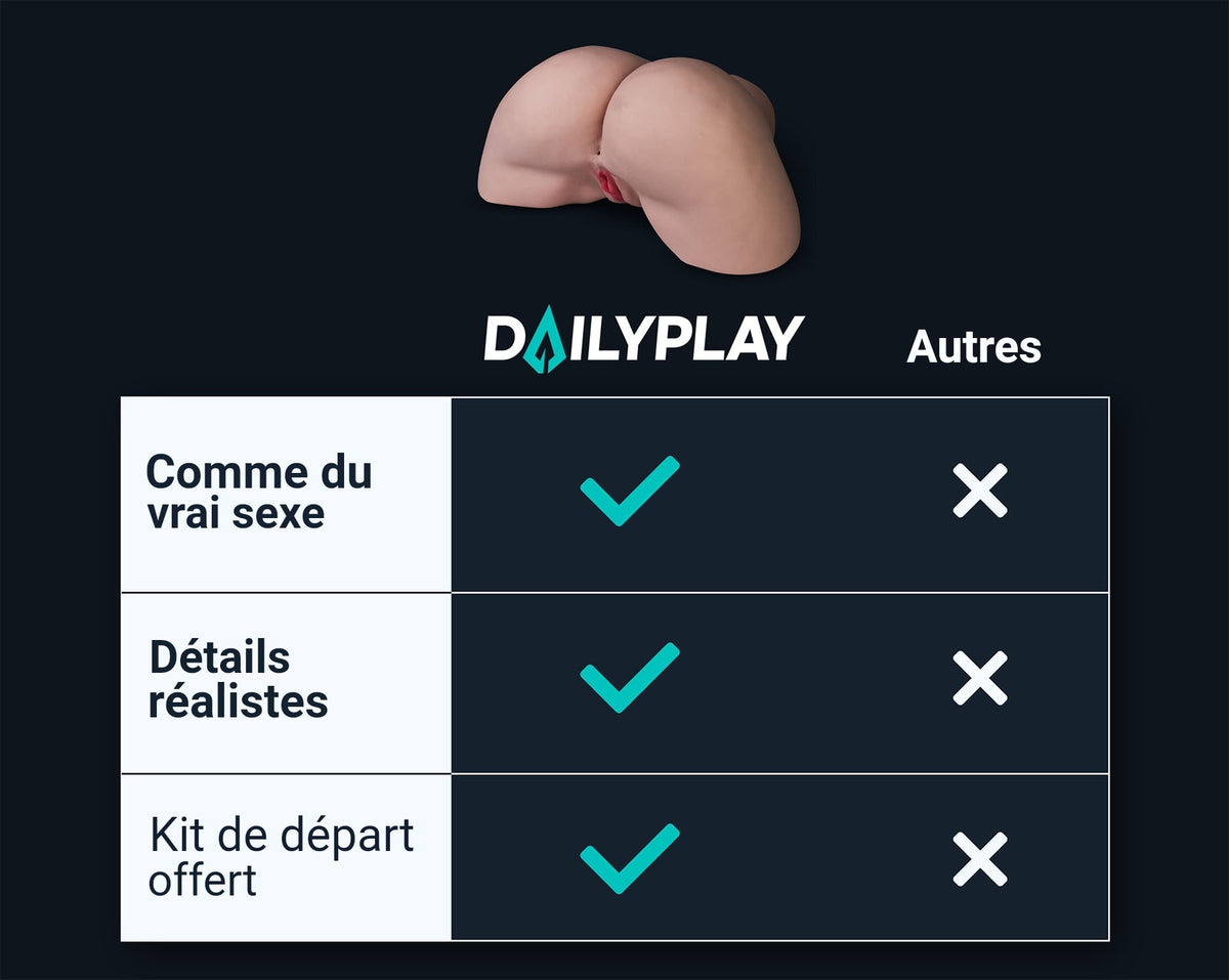 Tableau comparatif : fesses Loes de Dailyplay face à d'autres marques