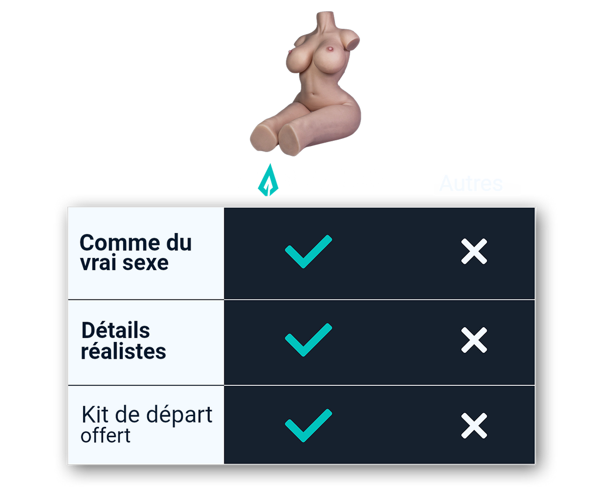 Tableau comparatif : poupée sexuelle Esmee de Dailyplay face aux autres marques